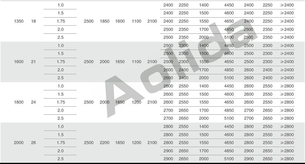 AEP601-2 AEP601-2